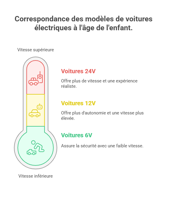 Le bon modèle de voiture électrique pour enfant selon l’âge