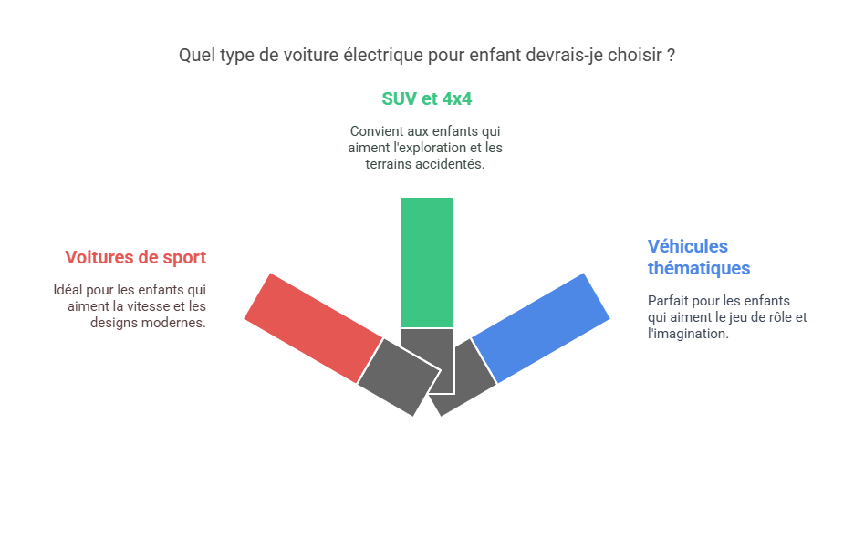 Les différents types de voitures électriques pour enfant
