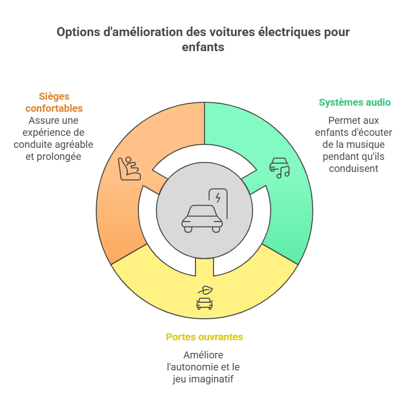 les options et accessoires à considérer